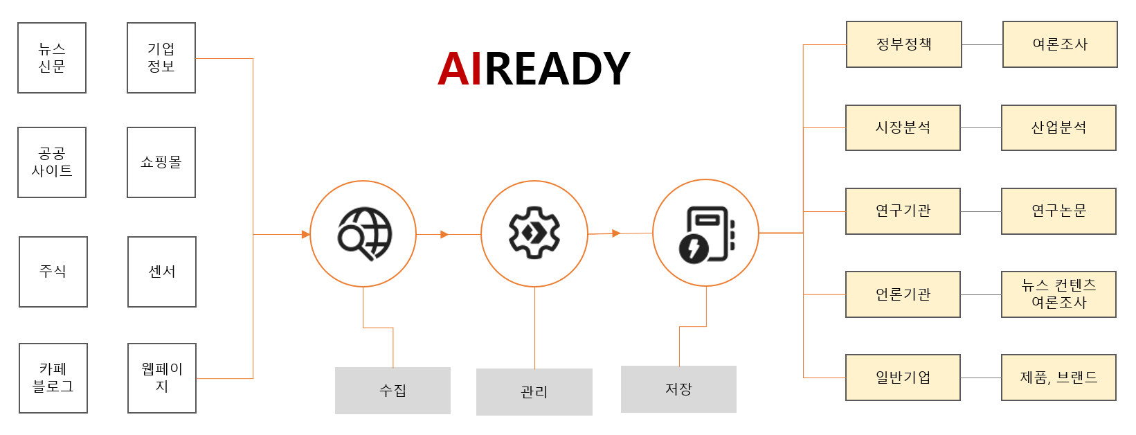 데이터 파이프라인